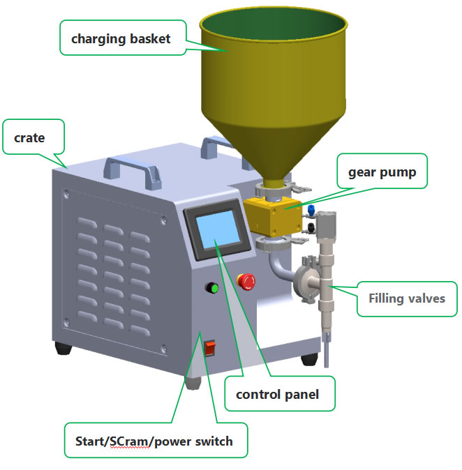 HB-16 Semi-Automatic Liquid Filling Machine